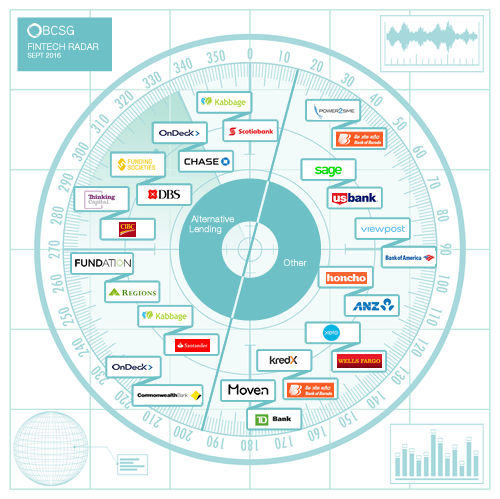 FINTECH RADAR 2 - SEP