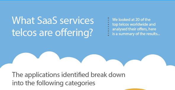 whats being offered by telcos?