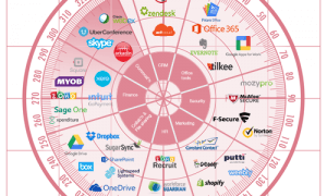 The Telco SaaS Radar