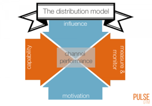 The SaaS distribution model